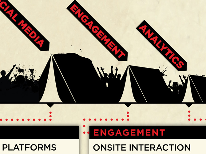 Occupy SEO Infographic